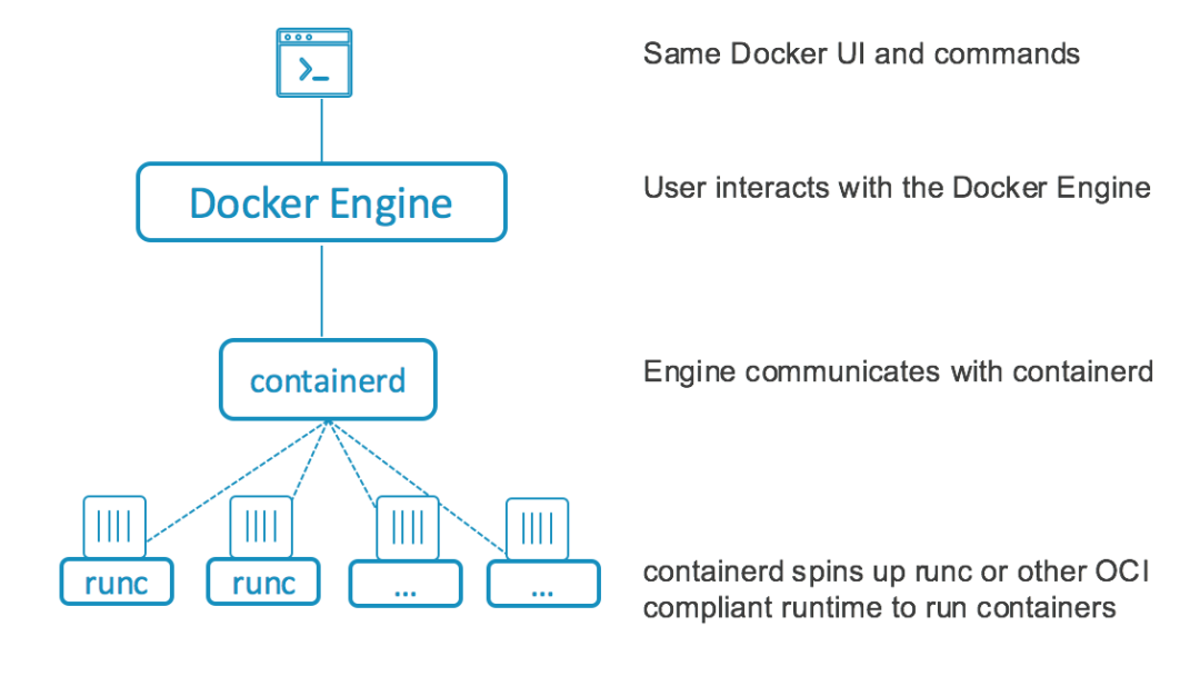 Lesson Understand Docker From A Security Perspective Practical DevSecOps