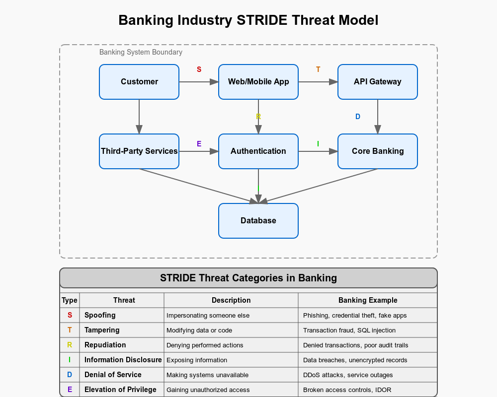 banking-stride-diagram