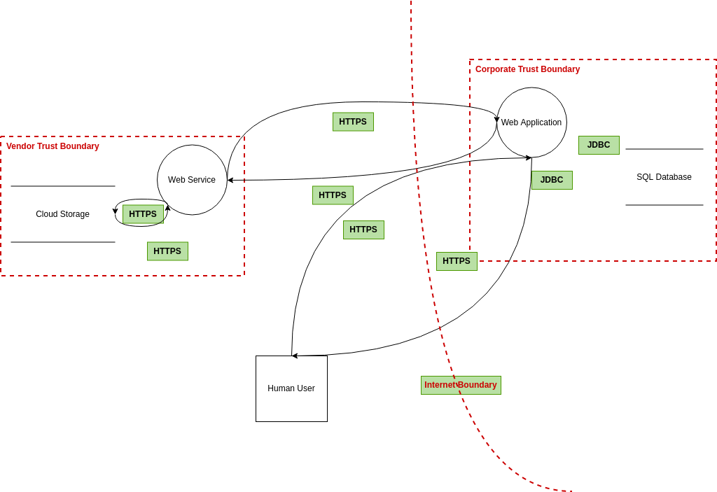 stride-threat-modeling-template