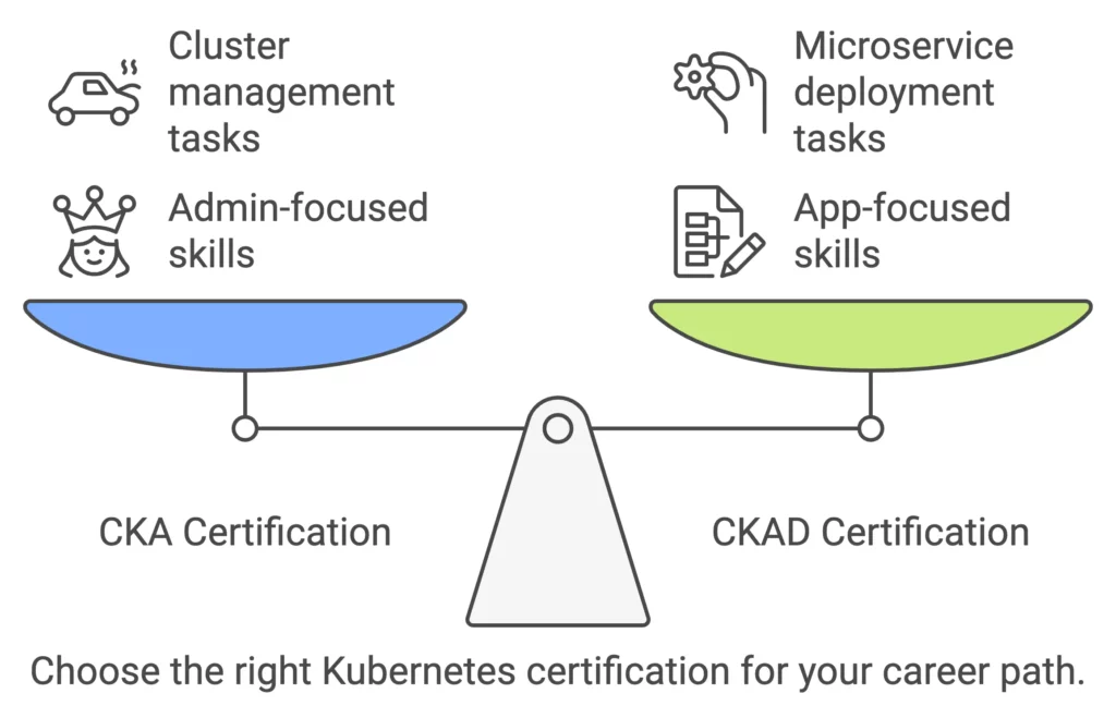 cka vs ckda