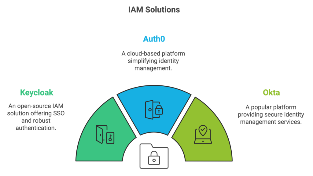 enhance authentication and authorization capabilities