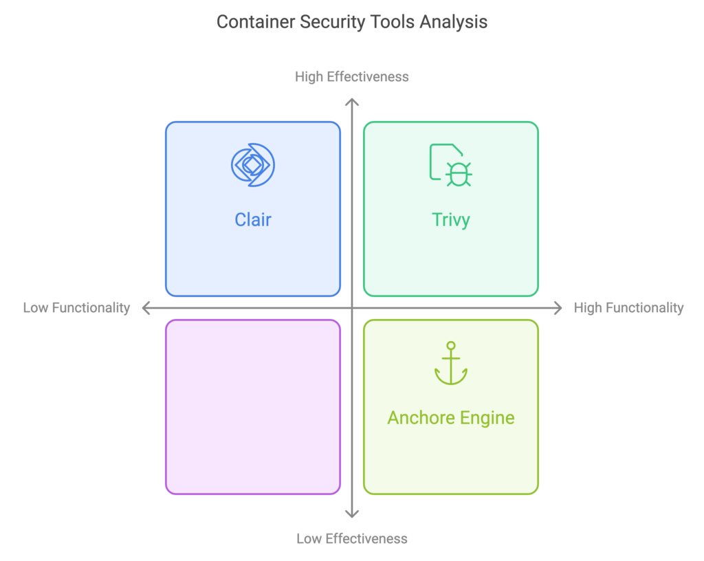 scan and validate container images scanning tools for security risks