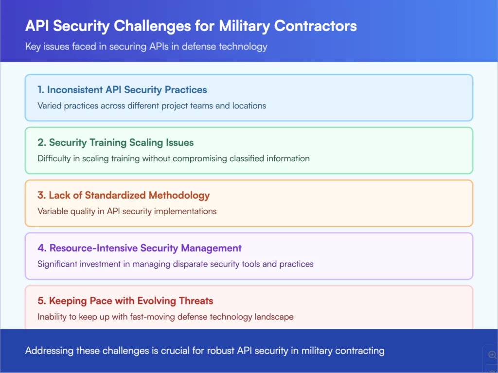 API Security Challenges