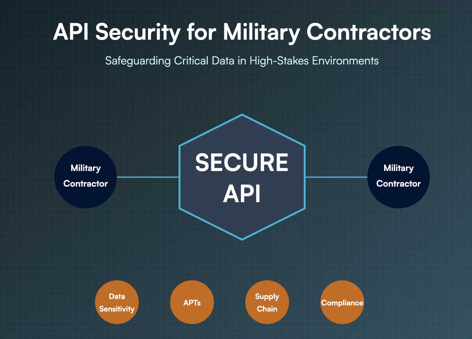 api-security-traning-for-contractors